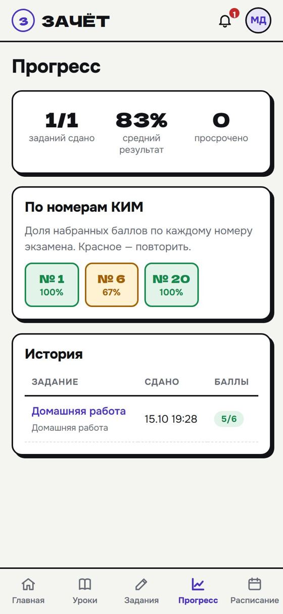 Прогресс по номерам экзамена